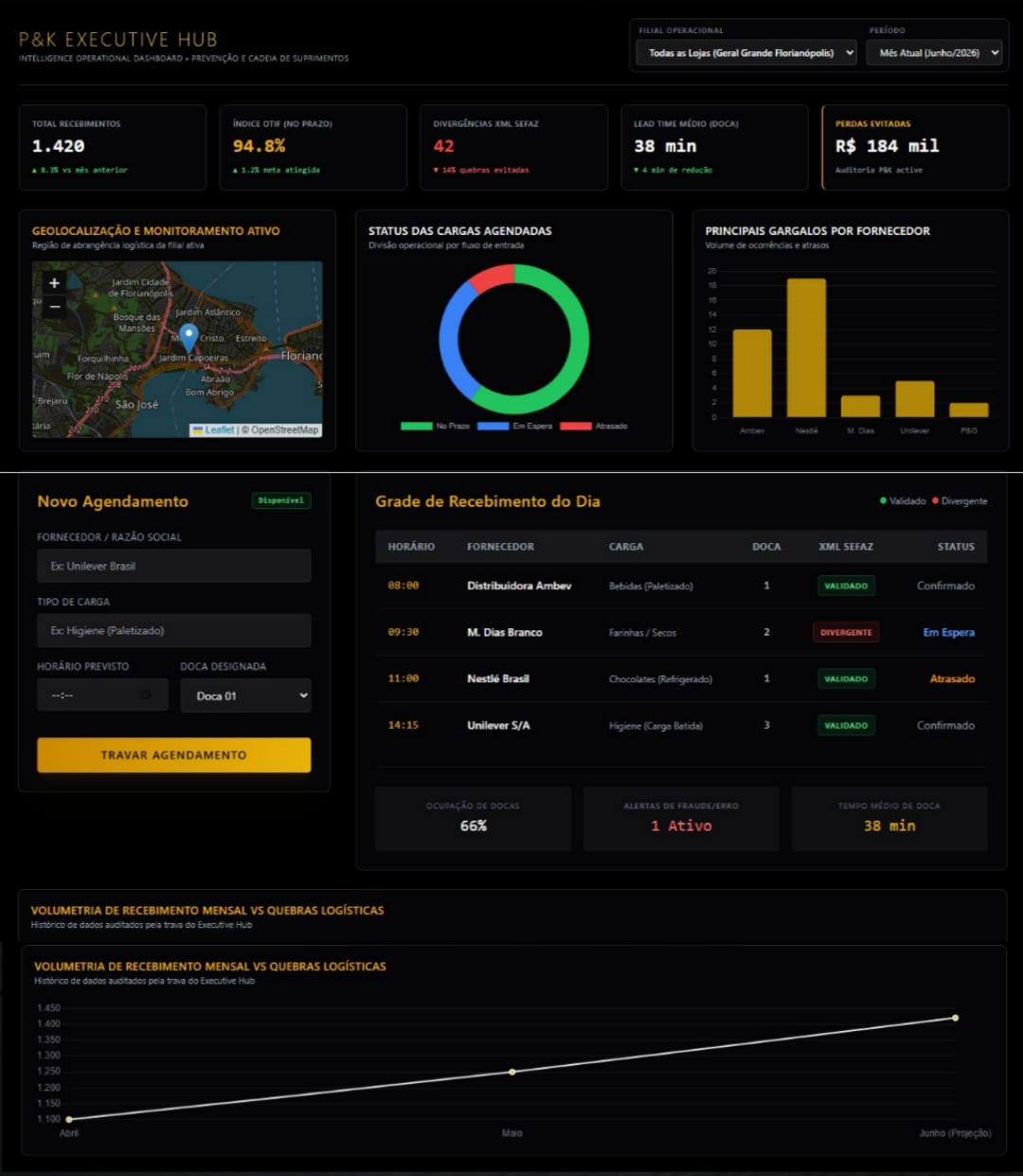Dashboard Executive Hub